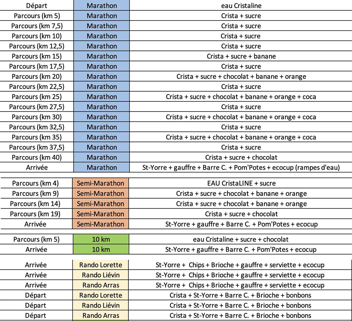 RAVITOS COURSES RANDOS
