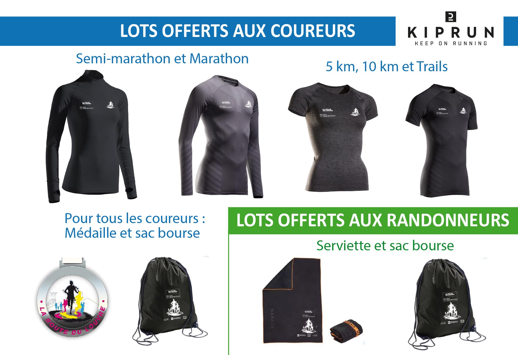 lots aux paticipants RDL 2022